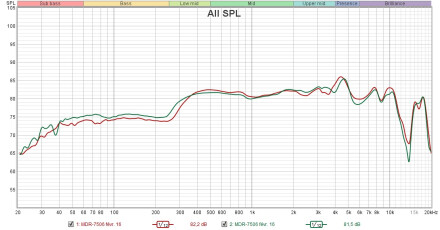 MDR-7506 FR MDR-7506 FR