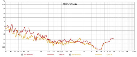 MDR-7506 DIST MDR-7506 DIST