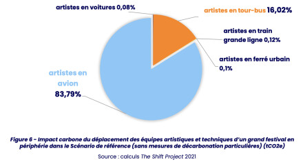 transportartistes