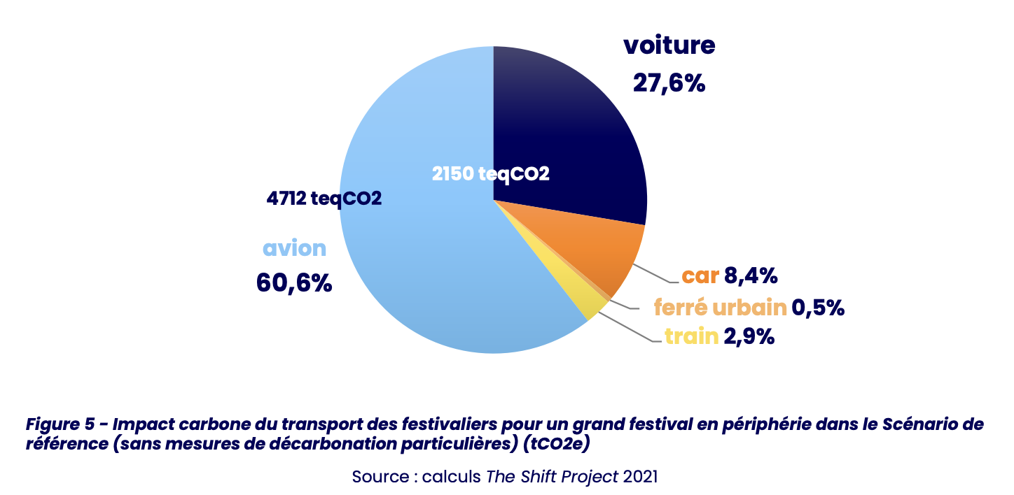transportfestivaliers