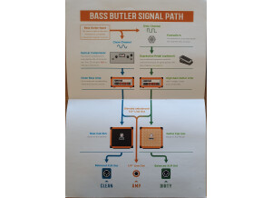 Orange The Bass Butler (15914)