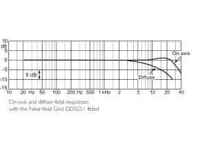 DPA-4003-Frequency-Response