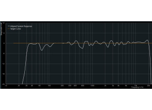 Réponse en fréquence Neumann KH 150 après correction