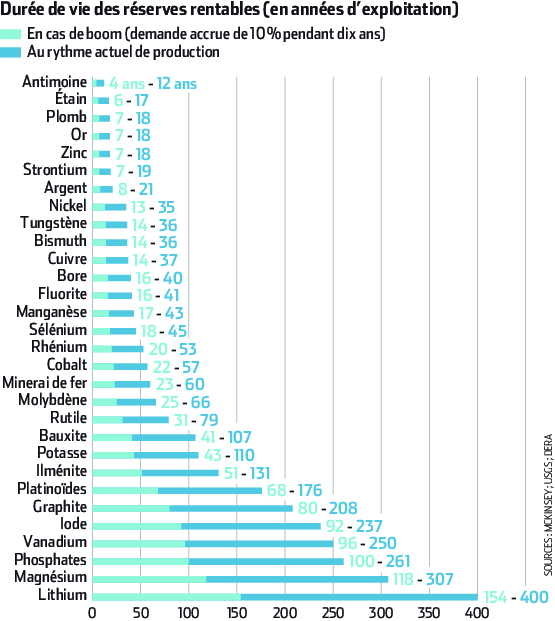 le Pub soci&eacute;tal : metauxepuisement