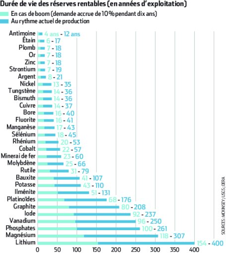 le Pub sociétal : metauxepuisement le Pub sociétal : metauxepuisement