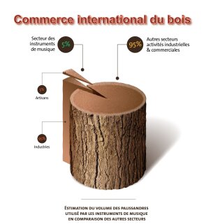 palissandres et IM palissandres et IM