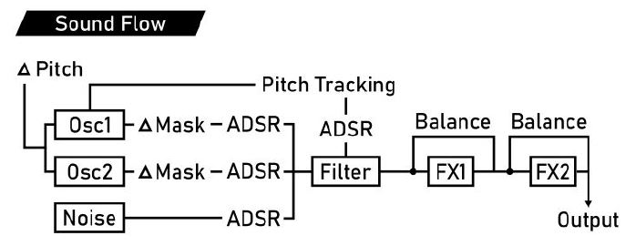 Mask1 2tof 26 synoptique synth&egrave;se