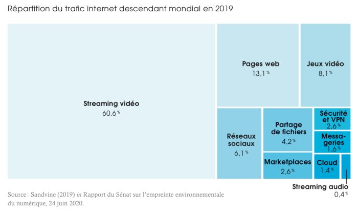 le Pub sociétal : la-rem-trafic-internet le Pub sociétal : la-rem-trafic-internet