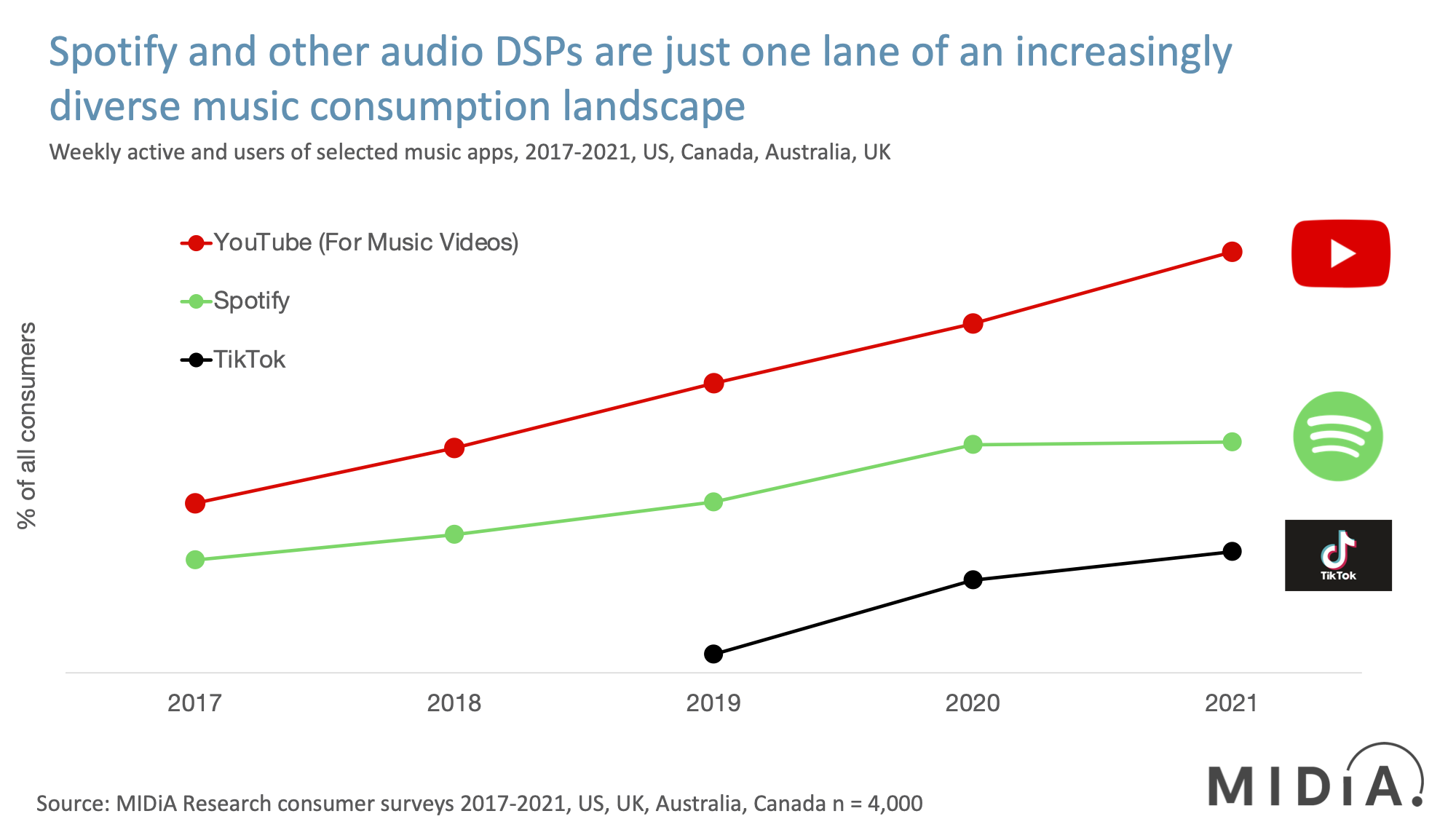 le Pub soci&eacute;tal : spotify-waus