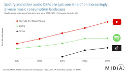 le Pub sociétal : spotify-waus le Pub sociétal : spotify-waus