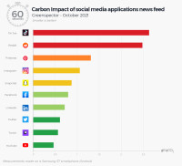 le Pub sociétal : 2021 socialmedia carbonfootprint greenspector le Pub sociétal : 2021 socialmedia carbonfootprint greenspector