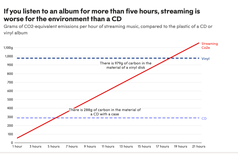 le Pub soci&eacute;tal : streamingvscdvsvinyle