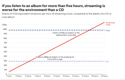 le Pub sociétal : streamingvscdvsvinyle le Pub sociétal : streamingvscdvsvinyle