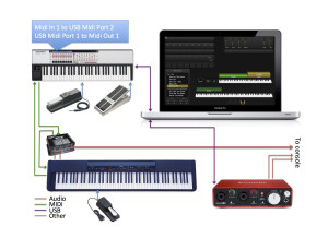 Nobels MV-C Midi Volume Controller