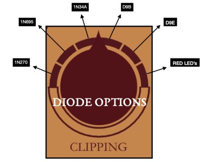 Clipping Clipping