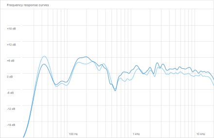 SoundID measure SoundID measure