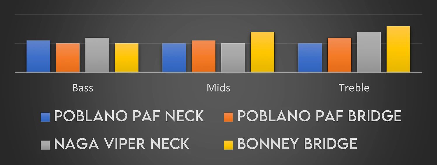 HABANEROPICKUPSREADINGS