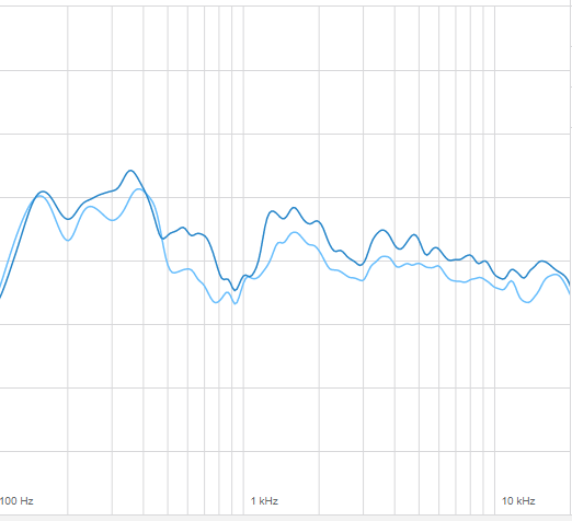 SoundID Krk goAux recadre