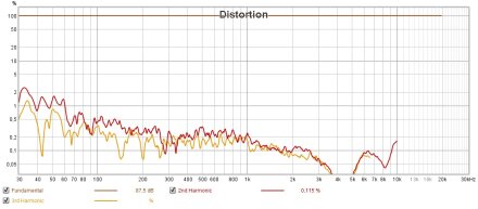 AKG K702 DIST AKG K702 DIST