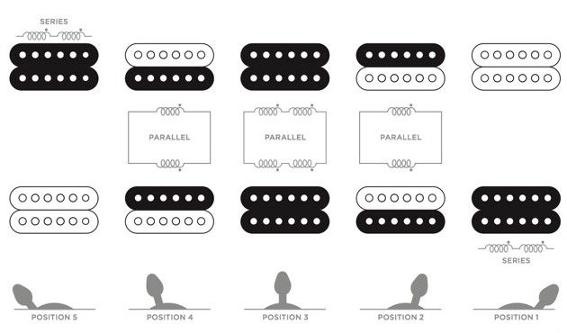 Sterling by Music Man Luke LK100