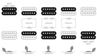 Sterling by Music Man Luke LK100