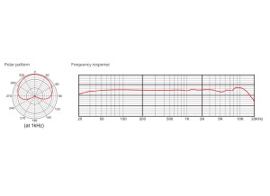 Tascam micro TM-80 courbe freq