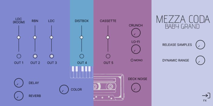 GUI Mezza Coda GUI Mezza Coda