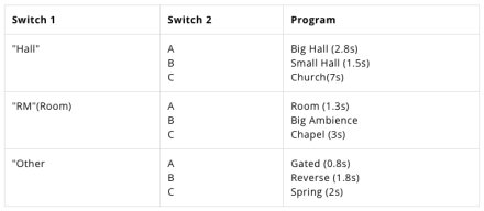 Sound Matrix Sound Matrix