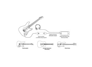 apogee jam 96k gitaar audio interface voor ipad, iphone en mac 3