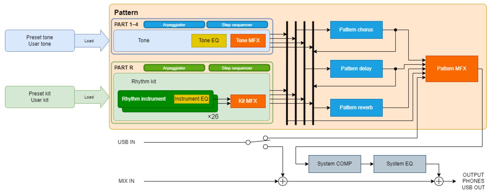 SH-4d 2tof 15 Diagramme