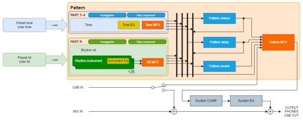 SH-4d 2tof 15 Diagramme SH-4d 2tof 15 Diagramme