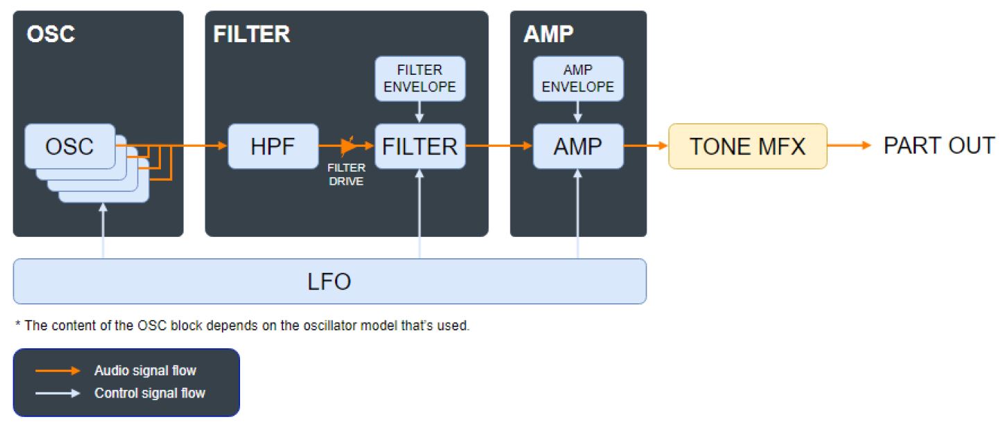 SH-4d 2tof 16 Synth Part