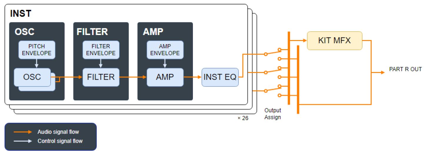 SH-4d 2tof 17 Rhythm Part