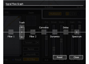 Trash2 Graph