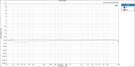 HP THD+N Ratio HP THD+N Ratio