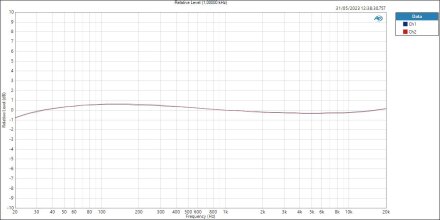 Phono Relative Level (1,00000 kHz) Phono Relative Level (1,00000 kHz)