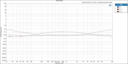 Tone Curves THD+N Tone Curves THD+N