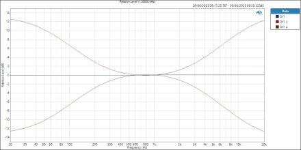 Tone Curves Tone Curves