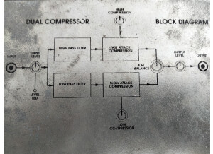Trace Elliot SMX Dual Compressor (72675)
