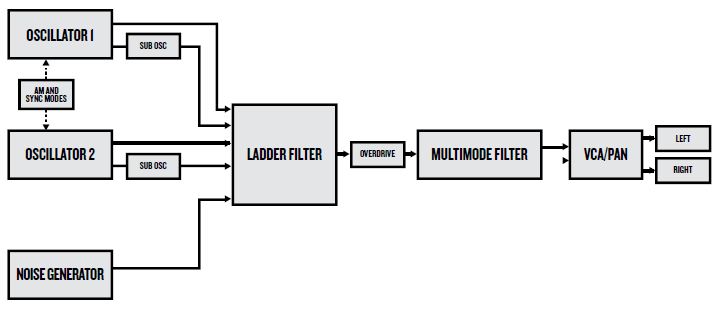 Elektron Analog Four