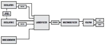 Elektron Analog Four Elektron Analog Four
