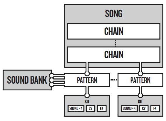 Elektron Analog Four