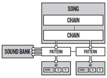 Elektron Analog Four Elektron Analog Four