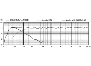 PSIA-A125 SPL graph-800x249