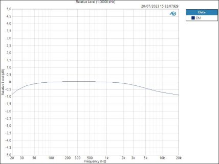 Relative Level (1,00000 kHz) Relative Level (1,00000 kHz)