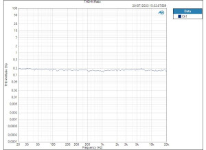 THD+N Ratio