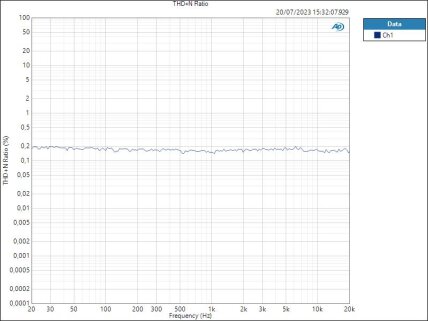 THD+N Ratio THD+N Ratio