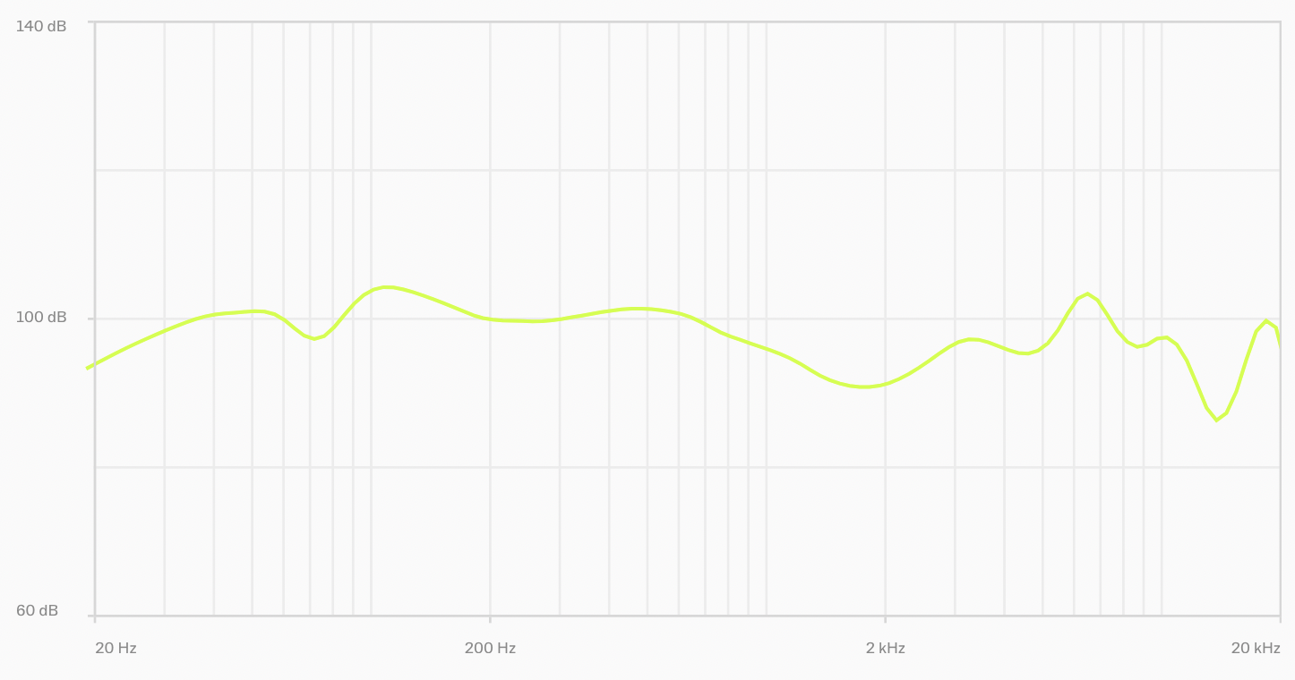 Courbe de r&eacute;ponse en fr&eacute;quence
