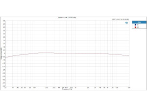 Aux Out   Relative Level (1,00000 kHz)