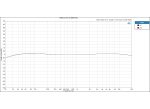 Relative Level (1,00000 kHz)